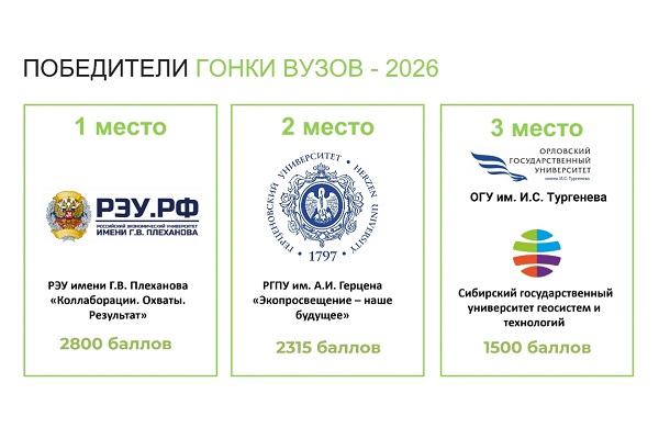 СГУГиТ – в тройке лидеров Всероссийского фестиваля «ВузЭкоФест-2026»