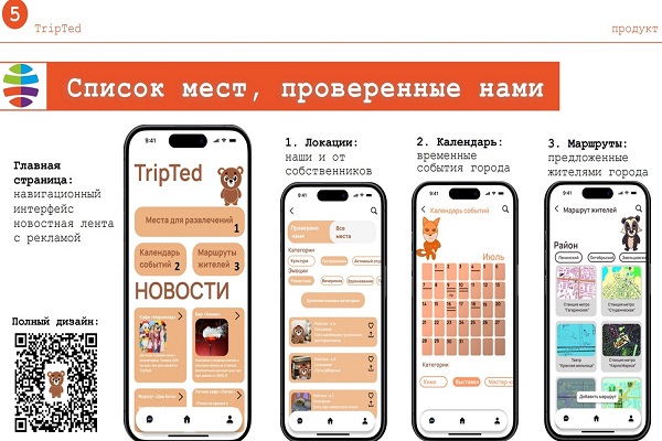 SSUGT students presented the TripTed app for choosing verified vacation spots