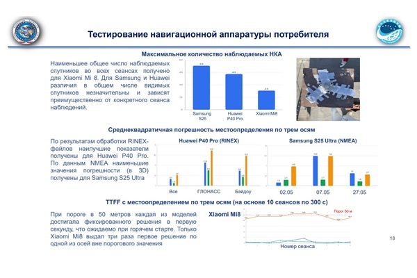 Сотрудники кафедры космической и физической геодезии СГУГиТ приняли участие в Четвертом заседании Подкомиссии по сотрудничеству в области спутниковой навигации